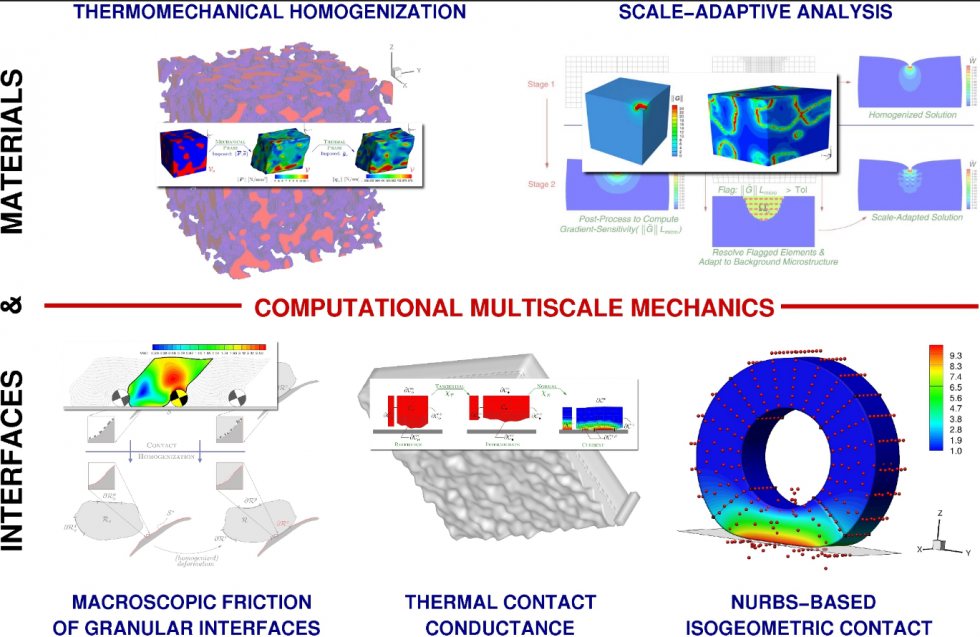 Computational Multiscale Mechanics Laboratory