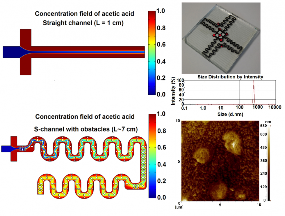 Kitosan nanoparack sentezi iin mikro-akkanlar-dinamii cihaznn gelitirilmesi